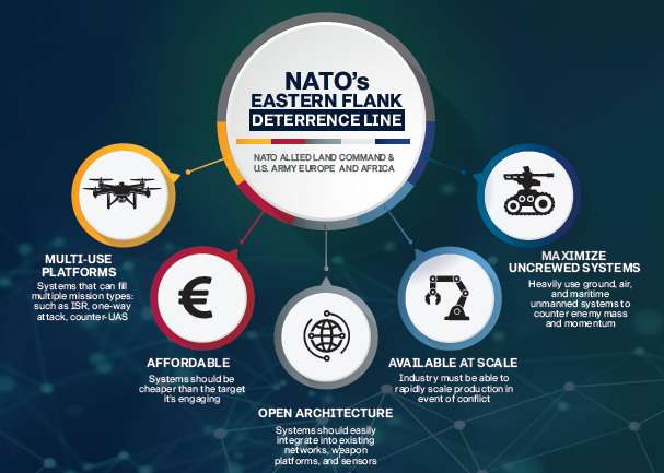 EFDL Deterrance Capabilities